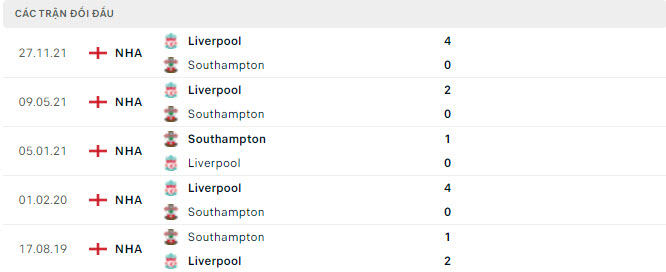 Southampton vs Liverpool doi dau