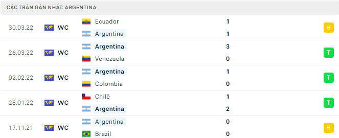 Y vs Argentina Argentina