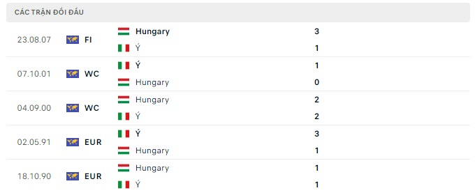 Italy vs Hungary dd
