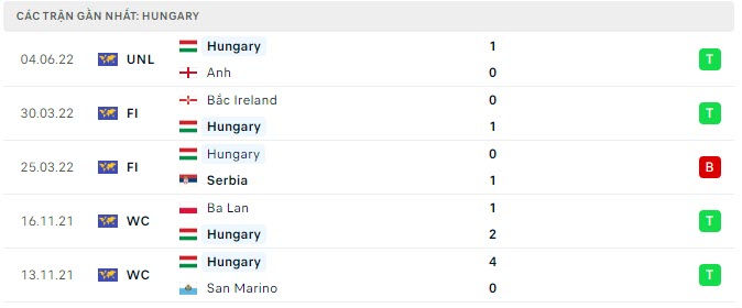 Italy vs Hungary H