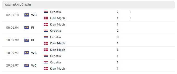 Dan Mach vs Croatia dd