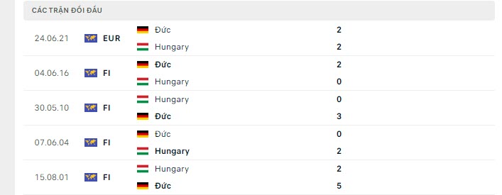 Hungary vs Duc D vs