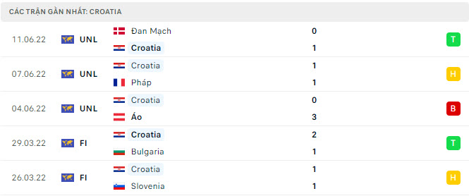 Phap vs Croatia c