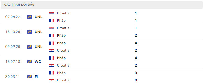 Phap vs Croatia vs