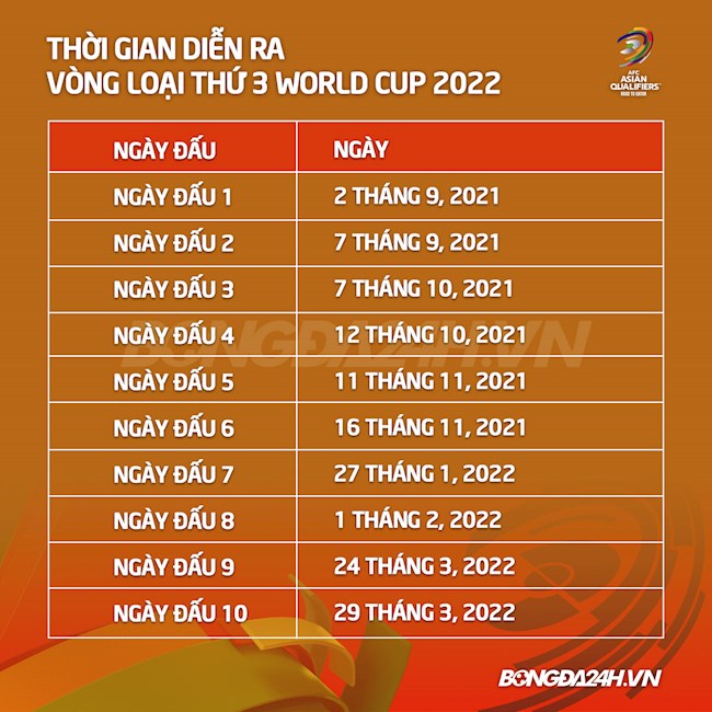 doi-dieu-ve-vong-loai-thu-3-world-cup-2022---dt-viet-nam-hinh-anh