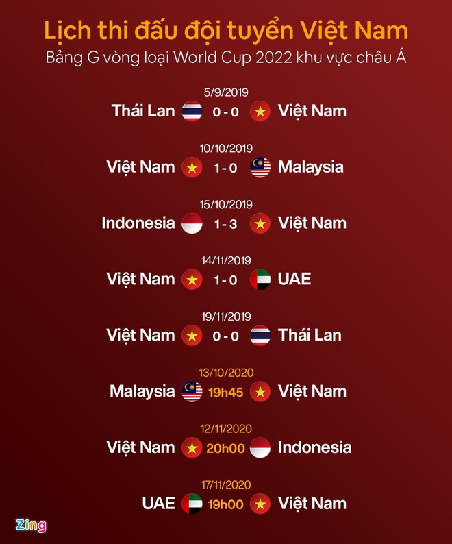 lichthidau_vietnam_vongloaiworldcup