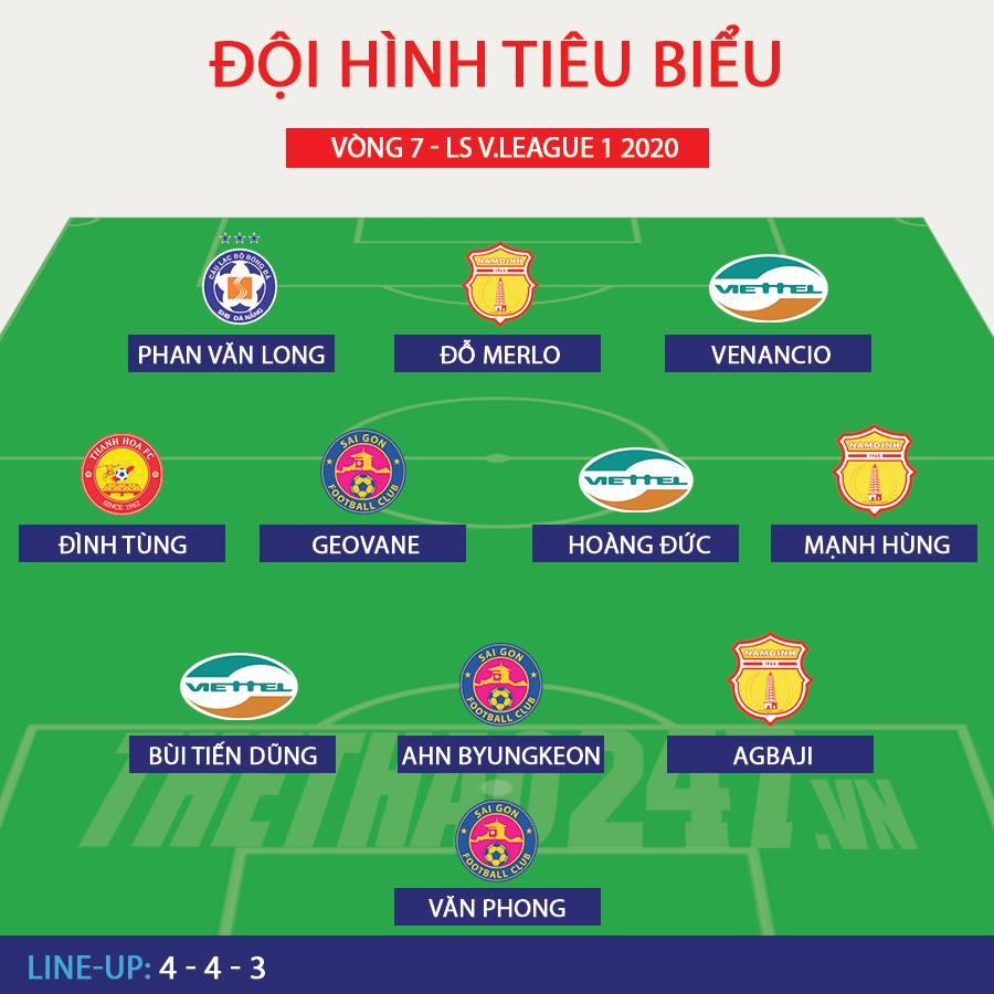 Best Lineup of the 7th round of V-League 2020
