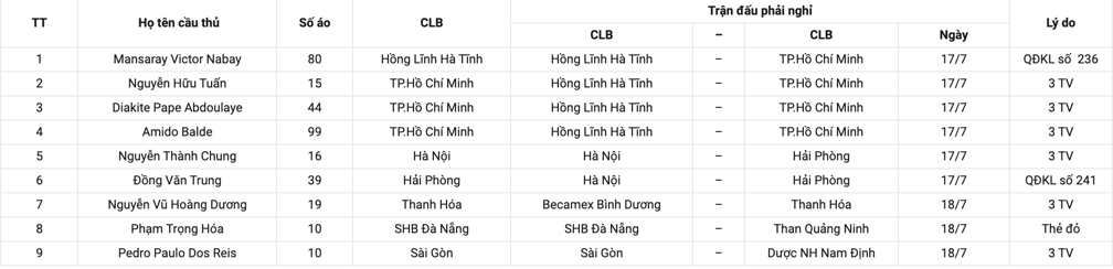 List of players suspended for round 10.