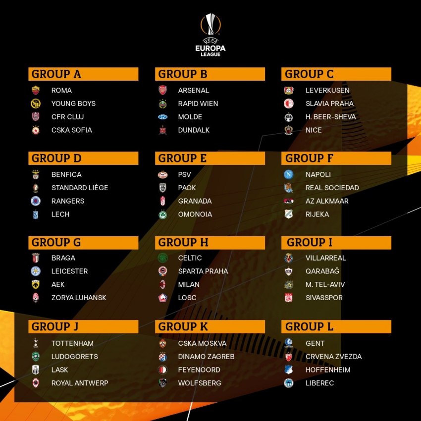 12 bảng đấu của Cúp C2 2020/21. Ảnh: UEFA
