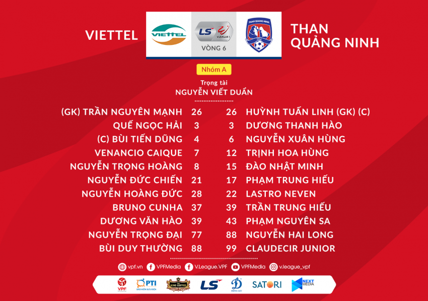 doi hinh ra san, than quang ninh vs viettel, v league 2020