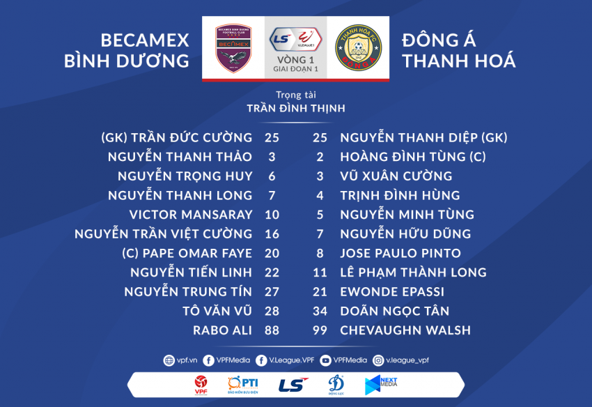 doi hinh ra san, binh duong vs thanh hoa