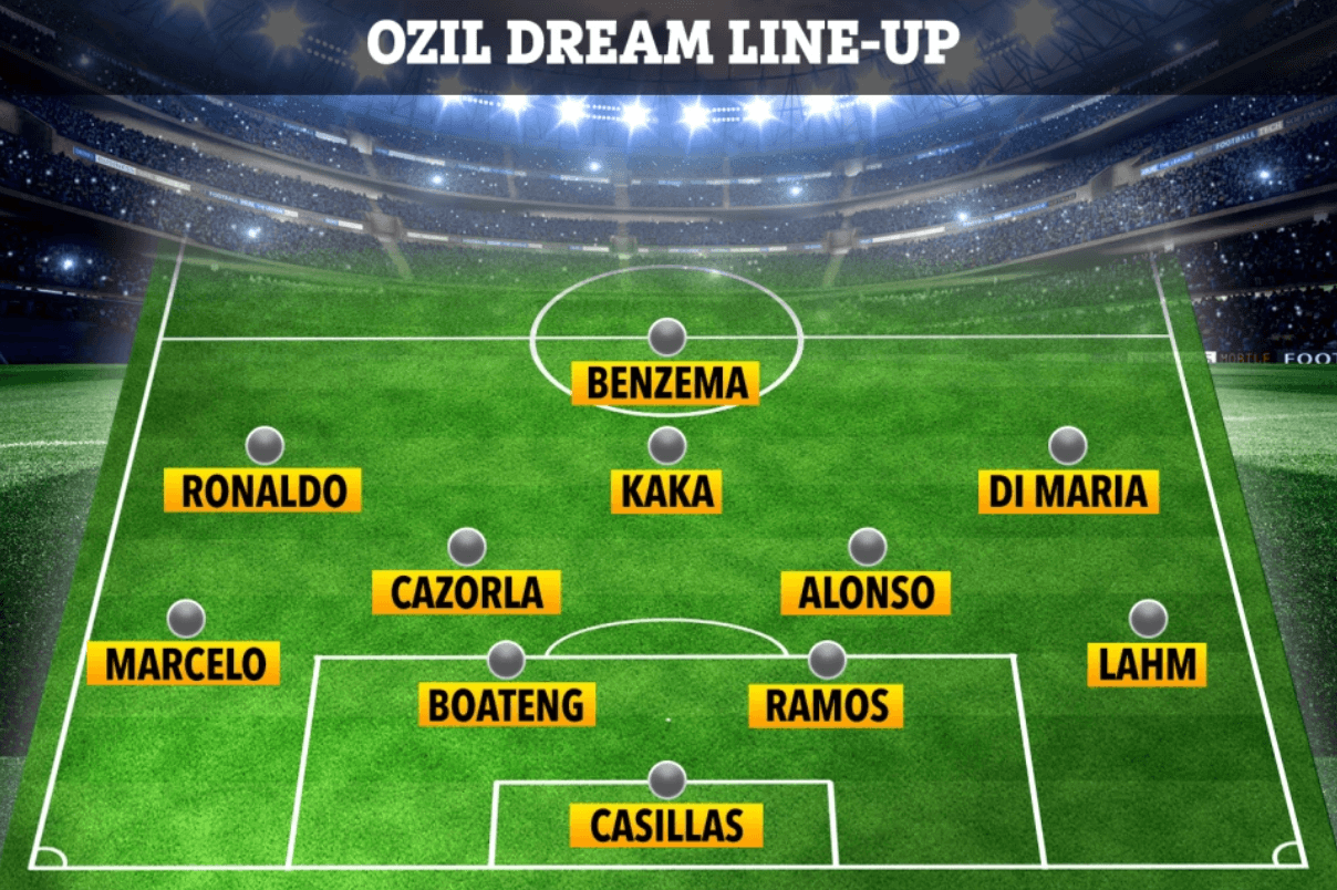 Đội hình trong mơ của Mesut Ozil