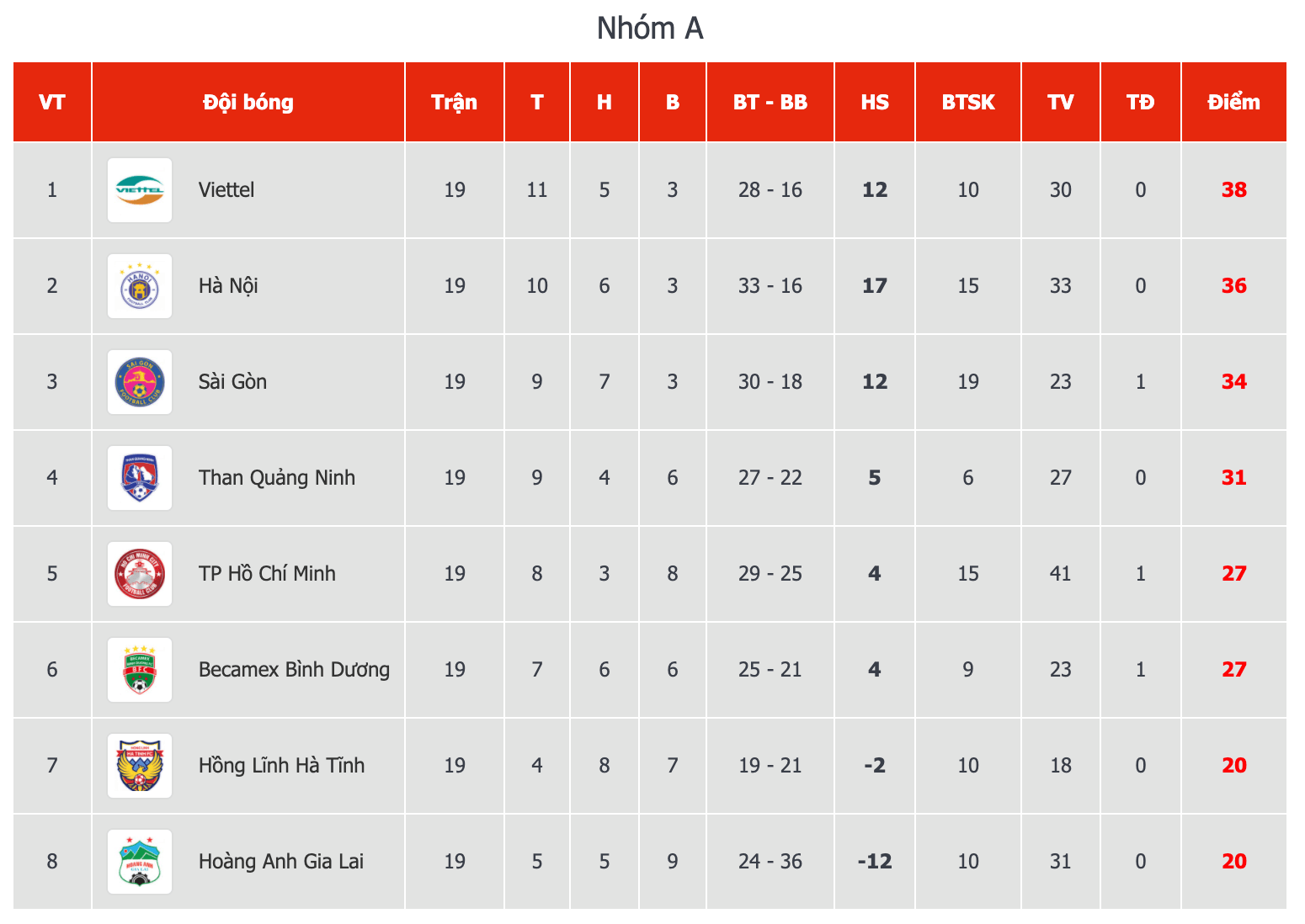 BXH-V League