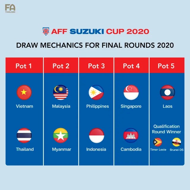 aff-cup