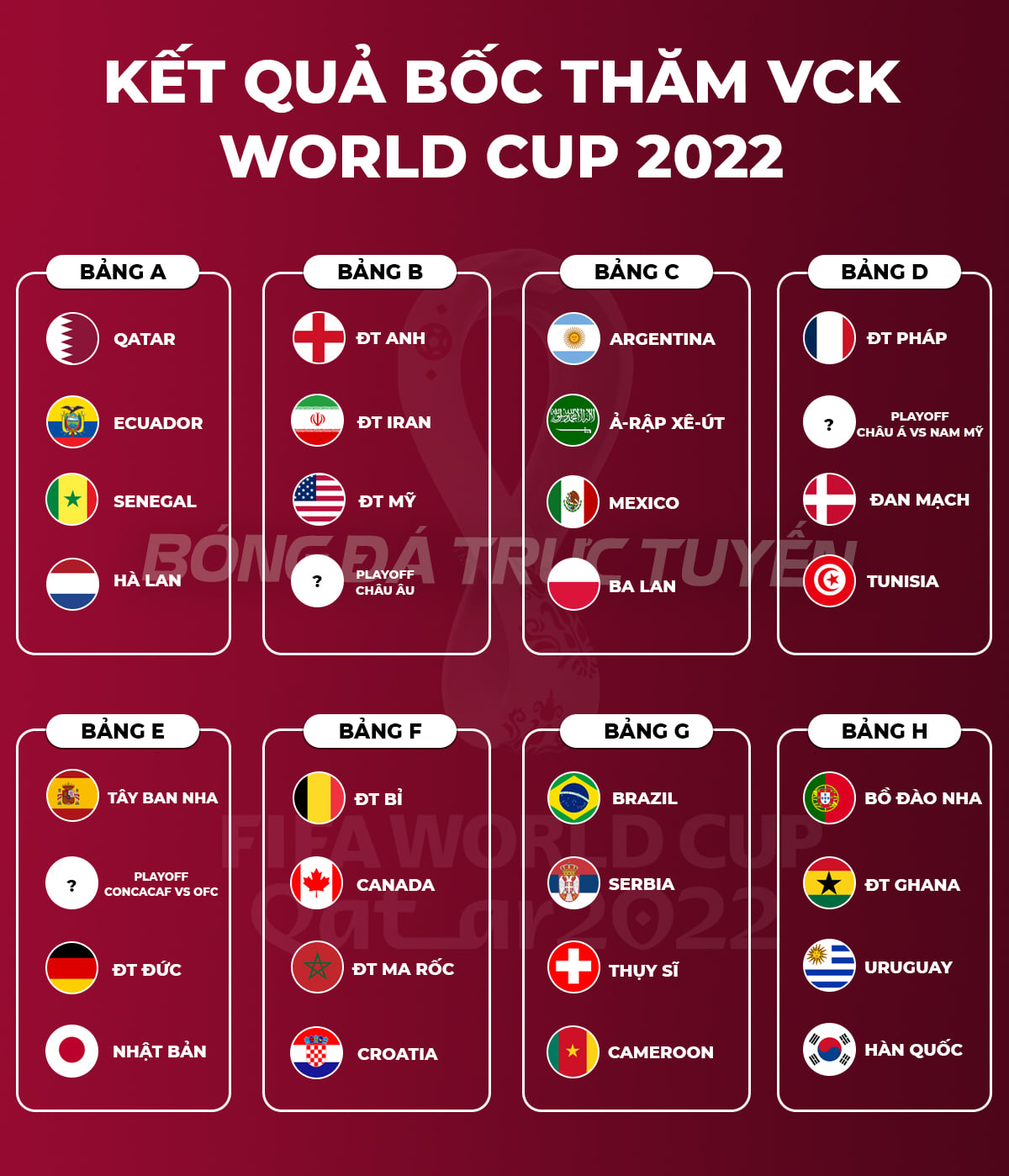 Boc-tham-world-cup-2022