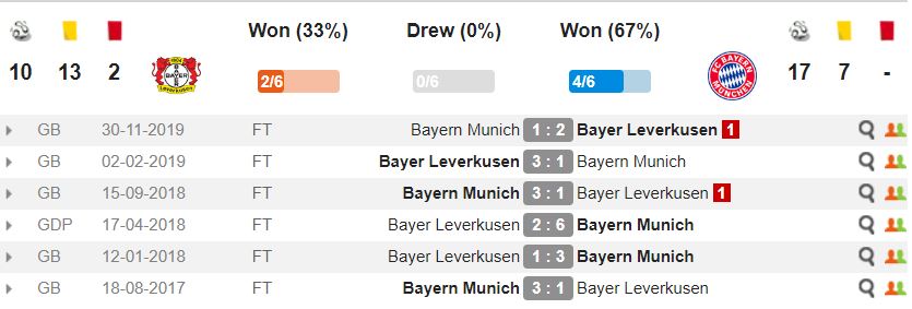 nhan-dinh-soi-keo-leverkusen-vs-bayern-2