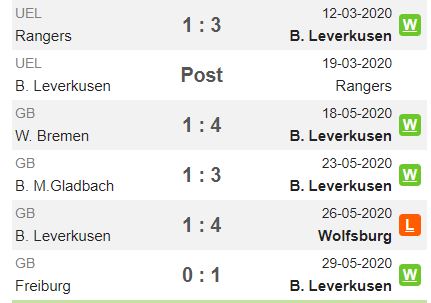 nhan-dinh-soi-keo-leverkusen-vs-bayern-3