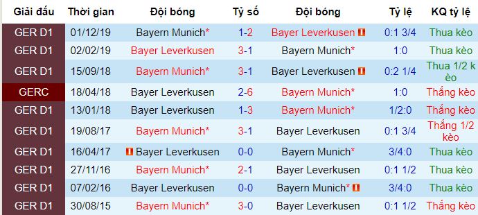 nhan-dinh-soi-keo-leverkusen-vs-bayern-5