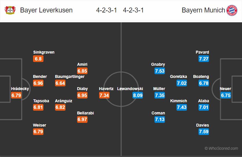 nhan-dinh-soi-keo-leverkusen-vs-bayern-6