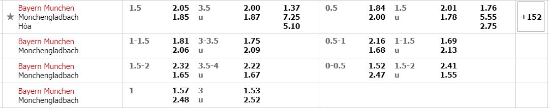 nhan-dinh-bong-da-bayern-mgladbach-1