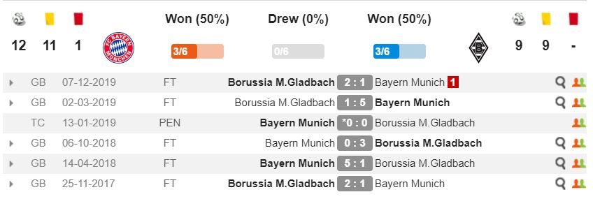 nhan-dinh-bong-da-bayern-mgladbach-2