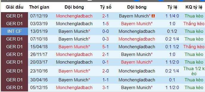 nhan-dinh-bong-da-bayern-mgladbach-4