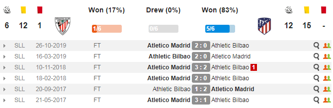 nhan-dinh-bilbao-atletico-2