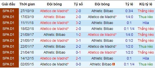 nhan-dinh-bilbao-atletico-4