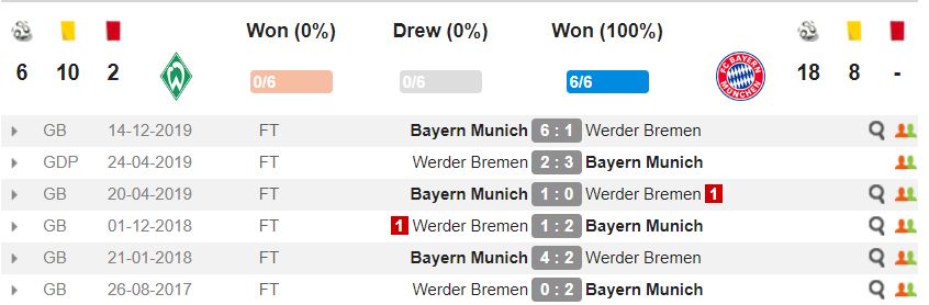 nhan-dinh-bong-da-werder-bremen-bayern-munich-2