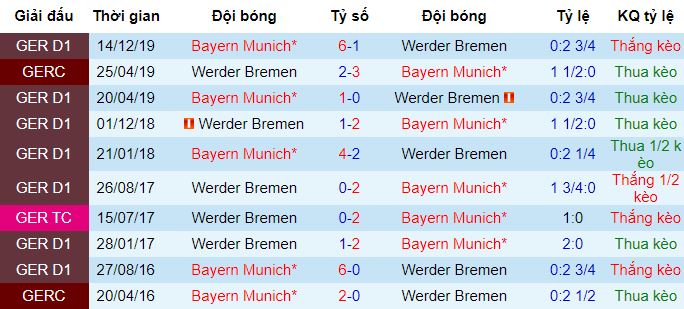 nhan-dinh-bong-da-werder-bremen-bayern-munich-4