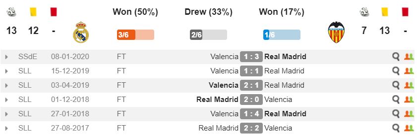 nhan-dinh-bong-da-real-madrid-valencia-2