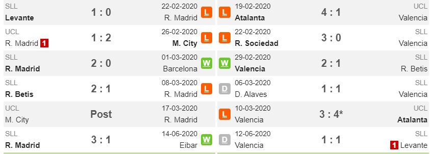 nhan-dinh-bong-da-real-madrid-valencia-3