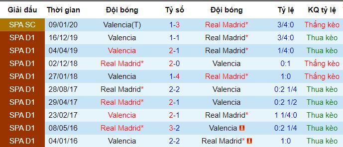 nhan-dinh-bong-da-real-madrid-valencia-4