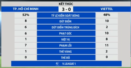 stats-hcm-viettel