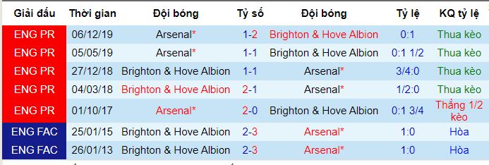 nhan-dinh-bong-da-brighton-arsenal-3