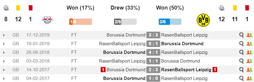 nhan-dinh-bong-da-rb-leipzig-vs-dortmund-1