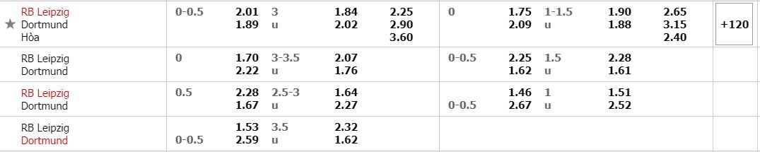nhan-dinh-bong-da-rb-leipzig-vs-dortmund