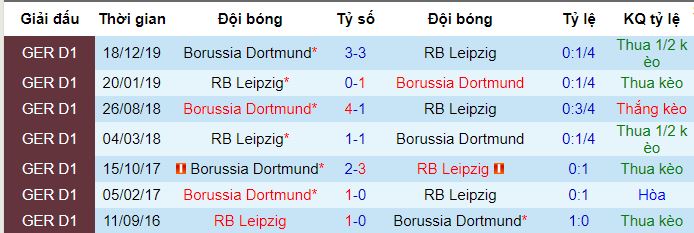 nhan-dinh-bong-da-rb-leipzig-vs-dortmund-3