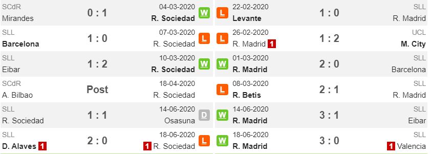 nhan-dinh-soi-keo-real-sociedad-vs-real-madrid-2