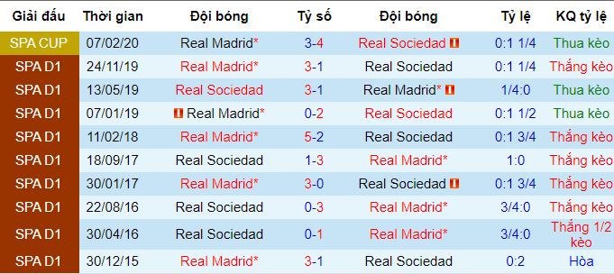 nhan-dinh-soi-keo-real-sociedad-vs-real-madrid-4