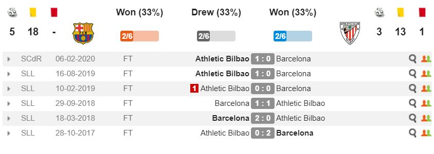 nhan-dinh-bong-da-barca-bilbao-1