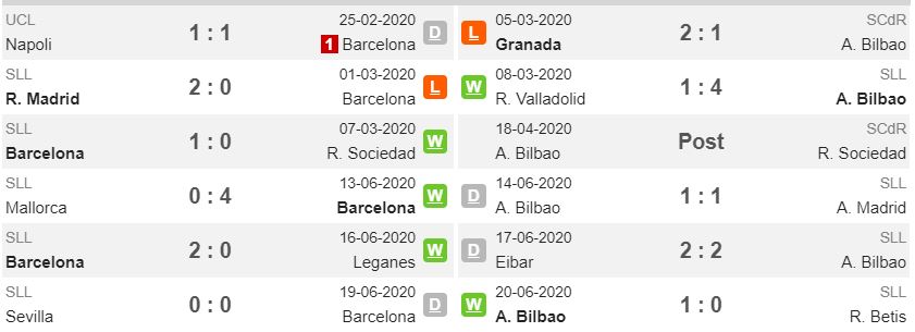 nhan-dinh-bong-da-barca-bilbao-2