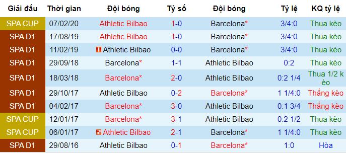 nhan-dinh-bong-da-barca-bilbao-3