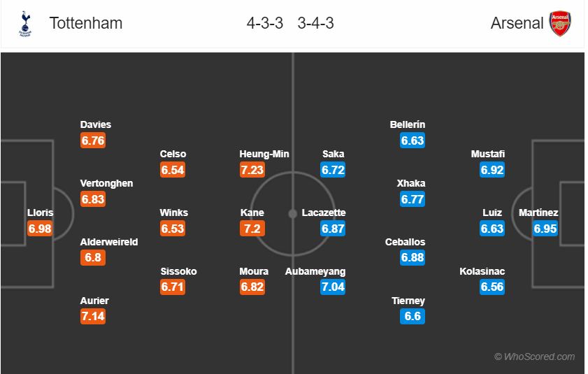 doi-hinh-du-kien-tottenham-arsenal