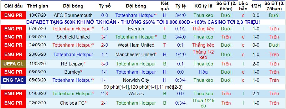 lich-su-keo-tottenham