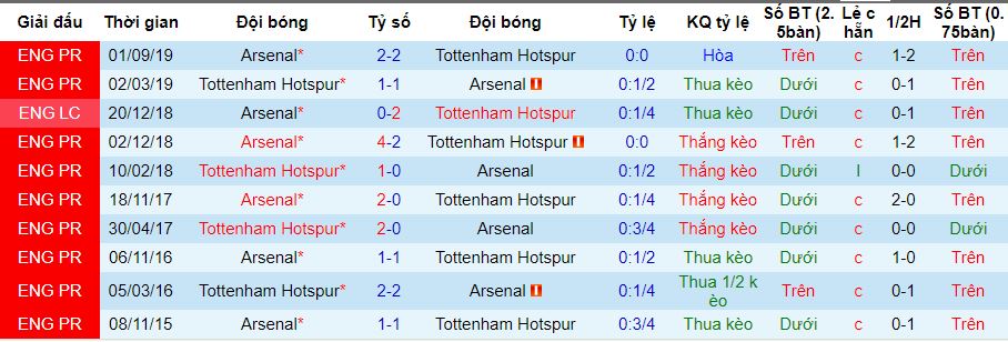 lich-su-keo-tottenham-arsenal