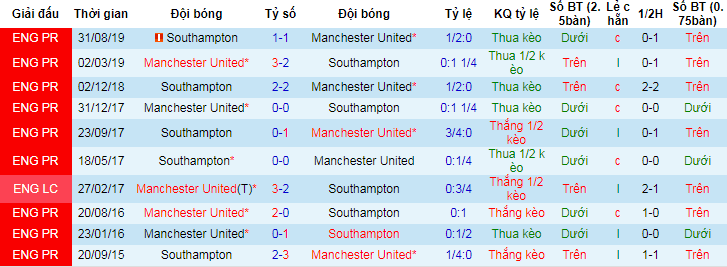 lich-su-keo-MU-southampton