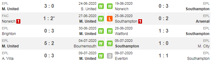 phong-do-gan-nhat-MU-Southampton