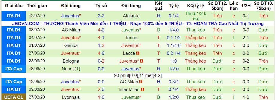 lich-su-keo-juventus