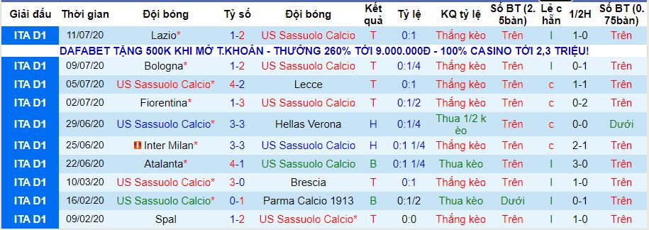 lich-su-keo-sassuolo